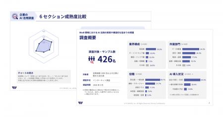 【調査発表】AI活用の最大の障壁は本当に「人材不足」
