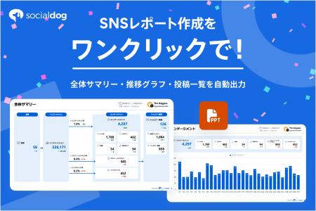 SNS管理ツール「SocialDog」、SNSレポートの自動作成