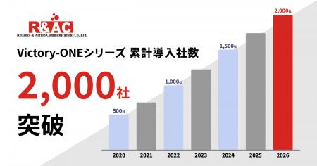 R&ACの消込ソリューション「Victory-ONEシリーズ」が