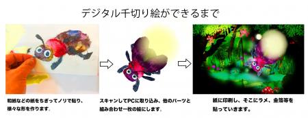 不登校や孤独を感じている子ども達へ「ひとりじゃない 不登校や孤独を感じている子ども達へ「ひとりじゃない