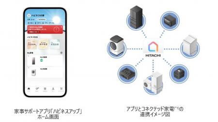 家事サポートアプリの診断機能に新機能を追加し「My家