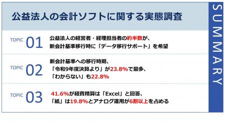 【公益法人101名に聞いた新会計基準への対応実態】移 【公益法人101名に聞いた新会計基準への対応実態】移