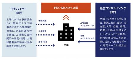 Sapporo PRO Frontier Market「S-Adviser」資格取得 
