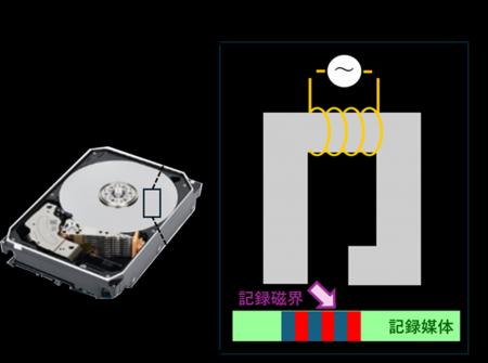【東芝】【東芝デバイス&ストレージ】令和8年utf-8 【東芝】【東芝デバイス&ストレージ】令和8年utf-8