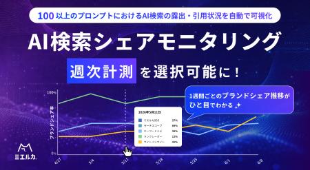 ミエルカGEO・ミエルカSEO「AI検索シェアモニタリング