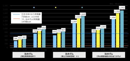 国内資源の活用による脱石油依存の提言レポートを発表