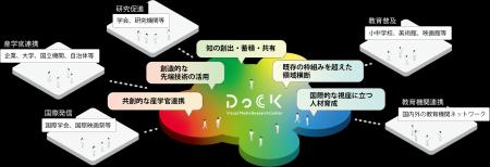 東京藝術大学の産学官連携新拠点「映像リサーチセンタ