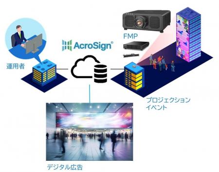 複数台プロジェクターを活用する際の現場での映像調整 複数台プロジェクターを活用する際の現場での映像調整