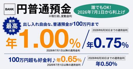 出し入れ自由な普通預金（100万円まで）が、業界最高