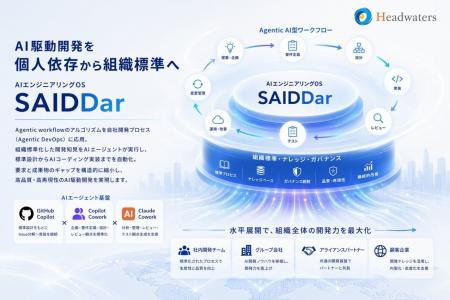 ヘッドウォータース、AI駆動開発を個人依存から組織標 ヘッドウォータース、AI駆動開発を個人依存から組織標