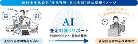 “ヒト×保険×テクノロジー”アイリックコーポレーション “ヒト×保険×テクノロジー”アイリックコーポレーション