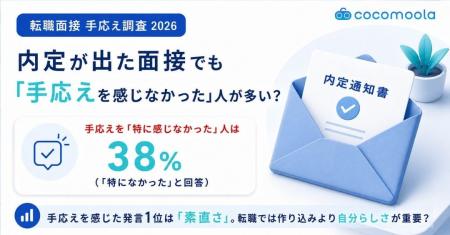 内定を得た面接で「手応えなし」が約4割。面接官に刺