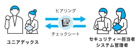 ユニアデックス 金融分野向けサイバーセキュリティー