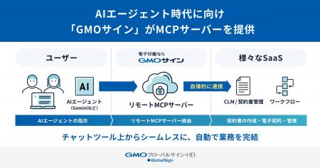AIエージェント時代に向け「GMOサイン」がMCPサーバー AIエージェント時代に向け「GMOサイン」がMCPサーバー