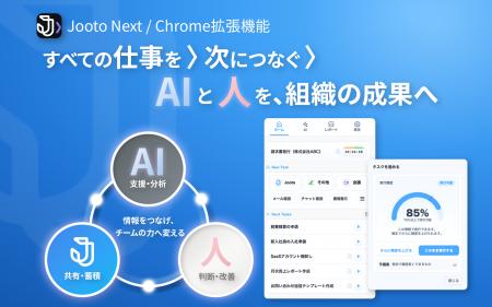 会議の記録がタスクになる「Jooto Next」で、AIと人の 会議の記録がタスクになる「Jooto Next」で、AIと人の