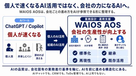 人はいる。でも、できる人の進め方が会社に足りない。