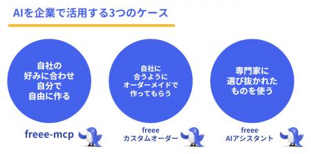 freee、AI戦略の実現に向けた次なる取り組みとして「f freee、AI戦略の実現に向けた次なる取り組みとして「f