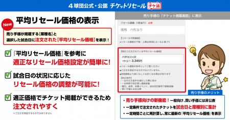 プロ野球パ・リーグ4球団「公式・公認チケットリセー