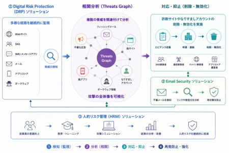 CTCSP、米Doppelと国内初の販売代理店契約を締結