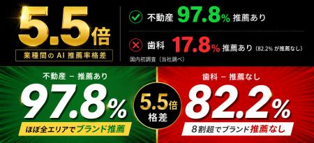 AI検索の勝者は店舗ではなかった。5業種調査で見えた AI検索の勝者は店舗ではなかった。5業種調査で見えた