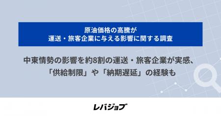 中東情勢の影響を約8割の運送・旅客企業が実感、「供