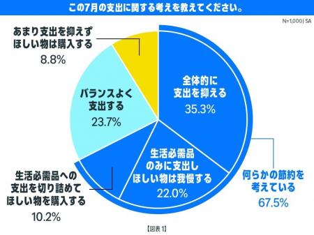 Amazon、「プライムデー」の開催に向けた「今夏のお買