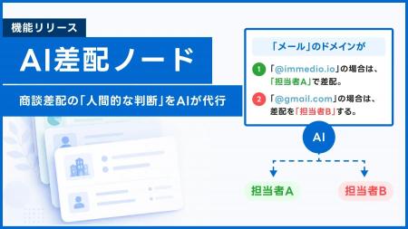 自然言語で差配ロジックを設計、IS・マーケ担当者が即