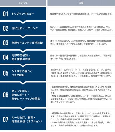 内部不正・物理セキュリティ対策評価・改善コンサルテ