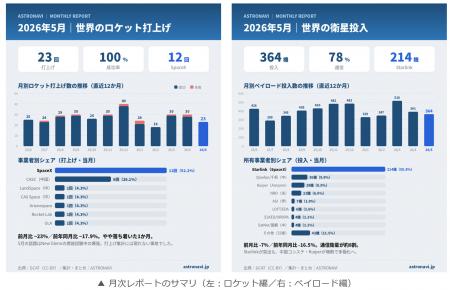 宇宙ビジネス情報ポータル「ASTRONAVI」世界のロケッ