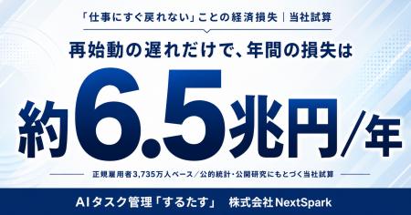 仕事に「すぐ戻れない」だけで経済損失は年間約6.5兆 仕事に「すぐ戻れない」だけで経済損失は年間約6.5兆