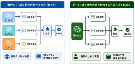 リコー、図表を含む日本語ドキュメントに対するLutf-8 リコー、図表を含む日本語ドキュメントに対するLutf-8