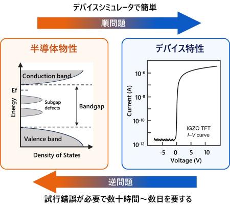 【横浜市立大学】半導体デバイスの「逆問題」をutf-8