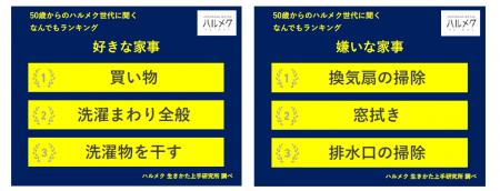 【50歳からのハルメク世代に聞く なんでもランキング