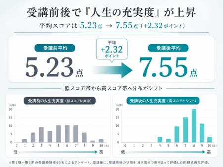 ミッドライフクライシスを転機に変える4つの鍵が見え ミッドライフクライシスを転機に変える4つの鍵が見え