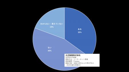 屋外活動後の夜・翌日に不調が出る「時間差熱中症」 屋外活動後の夜・翌日に不調が出る「時間差熱中症」