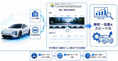 【シーイーシー】車載システム開発向け　解析工数を約