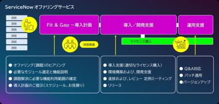 TIS、ServiceNow導入を最適化する「ServiceNowオファ TIS、ServiceNow導入を最適化する「ServiceNowオファ