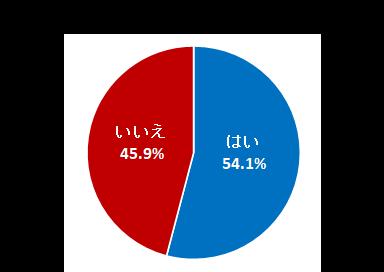 型崩れやシワが気になってスーツを自宅で洗濯しない人 型崩れやシワが気になってスーツを自宅で洗濯しない人