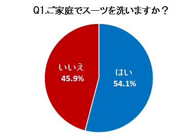型崩れやシワが気になってスーツを自宅で洗濯しutf-8 型崩れやシワが気になってスーツを自宅で洗濯しutf-8