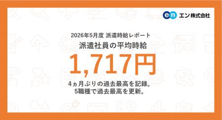 2026年5月度 派遣社員の平均時給は1,717円。4ヵ月ぶり