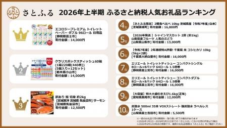 さとふる、2026年上半期ふるさと納税人気お礼品ランキ さとふる、2026年上半期ふるさと納税人気お礼品ランキ