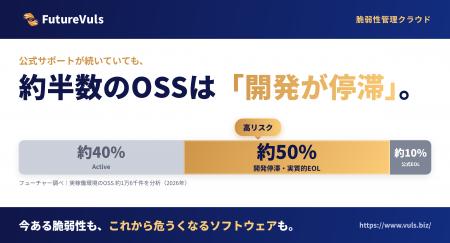 脆弱性管理ソリューション「FutureVuls」、高リスクな