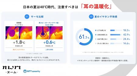 【nwm(ヌーム)夏のイヤホン使用と耳トラブルに関す 【nwm(ヌーム)夏のイヤホン使用と耳トラブルに関す