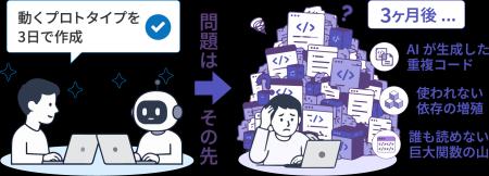 TIGEREYE、AI駆動開発を支援する「AI-Driven Developm