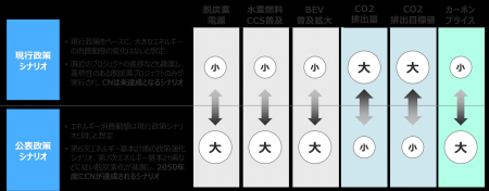 改正GX推進法を踏まえた将来の炭素価格予測サービスの