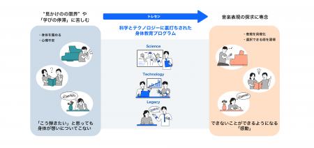 一般社団法人NeuroPiano　　　　　　　　　　　　　　