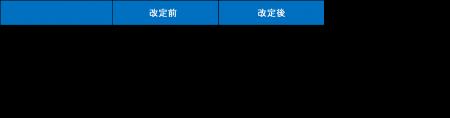 法人のお客さま向け円普通預金等の金利改定について 法人のお客さま向け円普通預金等の金利改定について