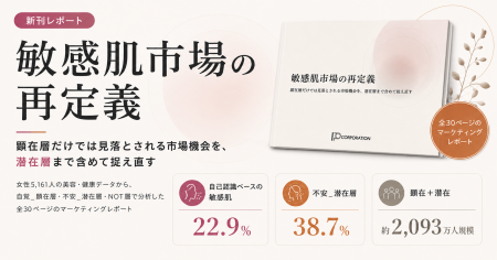 敏感肌市場の新たな攻略層「不安_潜在層」を可視化。 敏感肌市場の新たな攻略層「不安_潜在層」を可視化。