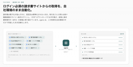 いくつものWebサイトにログインし請求書をダウンロー
