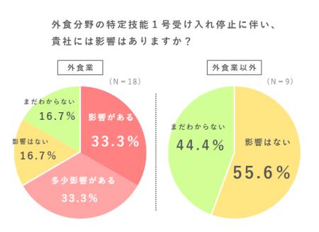 ガイア国際センター、特定技能を採用する企業にアンケ ガイア国際センター、特定技能を採用する企業にアンケ